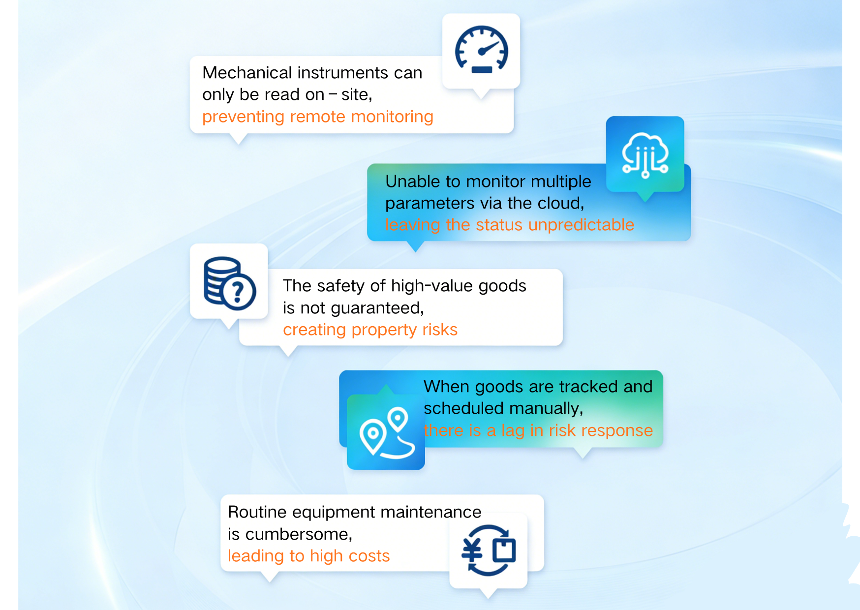 Mechanical instruments can only be read on‑site preventing remote monitoring.png