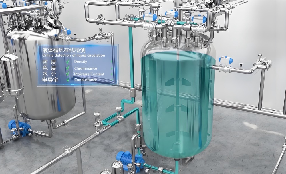 Process online detection